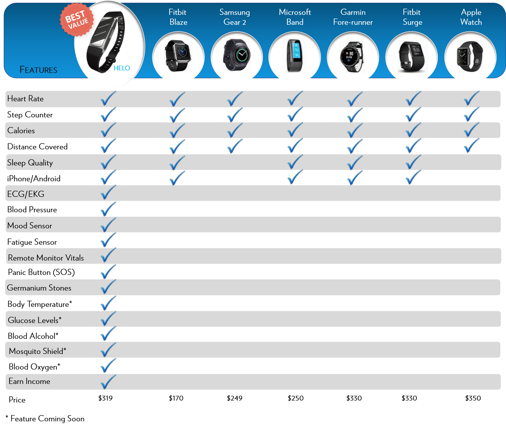 Fitbit Comparison Chart 2017